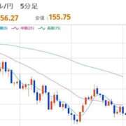 ヒメ日記 2026/02/26 12:45 投稿 ほいみん ぷるりんクエスト上野浅草鶯谷秋葉原デリヘル王国