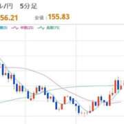 ヒメ日記 2026/02/27 22:30 投稿 ほいみん ぷるりんクエスト上野浅草鶯谷秋葉原デリヘル王国