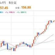 ヒメ日記 2026/03/02 22:32 投稿 ほいみん ぷるりんクエスト上野浅草鶯谷秋葉原デリヘル王国
