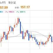 ヒメ日記 2026/03/03 12:42 投稿 ほいみん ぷるりんクエスト上野浅草鶯谷秋葉原デリヘル王国