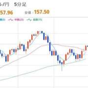 ヒメ日記 2026/03/03 22:32 投稿 ほいみん ぷるりんクエスト上野浅草鶯谷秋葉原デリヘル王国