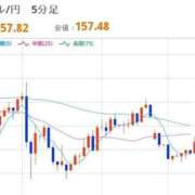 ヒメ日記 2026/03/04 08:07 投稿 ほいみん ぷるりんクエスト上野浅草鶯谷秋葉原デリヘル王国