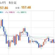 ヒメ日記 2026/03/04 12:42 投稿 ほいみん ぷるりんクエスト上野浅草鶯谷秋葉原デリヘル王国