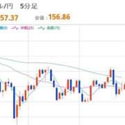 ヒメ日記 2026/03/04 22:32 投稿 ほいみん ぷるりんクエスト上野浅草鶯谷秋葉原デリヘル王国