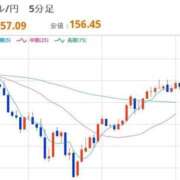 ほいみん おひるのドル円 ぷるりんクエスト上野浅草鶯谷秋葉原デリヘル王国