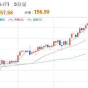 ほいみん よるのドル円 ぷるりんクエスト上野浅草鶯谷秋葉原デリヘル王国