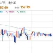 ヒメ日記 2026/03/06 12:43 投稿 ほいみん ぷるりんクエスト上野浅草鶯谷秋葉原デリヘル王国