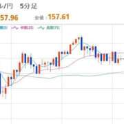 ヒメ日記 2026/03/07 12:43 投稿 ほいみん ぷるりんクエスト上野浅草鶯谷秋葉原デリヘル王国