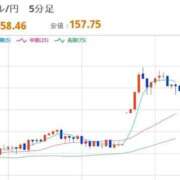 ヒメ日記 2026/03/09 08:08 投稿 ほいみん ぷるりんクエスト上野浅草鶯谷秋葉原デリヘル王国