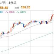 ヒメ日記 2026/03/09 12:43 投稿 ほいみん ぷるりんクエスト上野浅草鶯谷秋葉原デリヘル王国