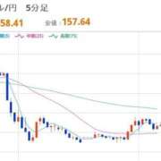 ヒメ日記 2026/03/10 08:08 投稿 ほいみん ぷるりんクエスト上野浅草鶯谷秋葉原デリヘル王国