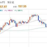 ヒメ日記 2026/03/10 22:33 投稿 ほいみん ぷるりんクエスト上野浅草鶯谷秋葉原デリヘル王国
