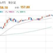 ヒメ日記 2026/03/11 08:08 投稿 ほいみん ぷるりんクエスト上野浅草鶯谷秋葉原デリヘル王国