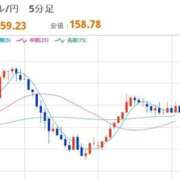 ヒメ日記 2026/03/12 12:45 投稿 ほいみん ぷるりんクエスト上野浅草鶯谷秋葉原デリヘル王国