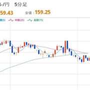 ヒメ日記 2026/03/13 08:10 投稿 ほいみん ぷるりんクエスト上野浅草鶯谷秋葉原デリヘル王国