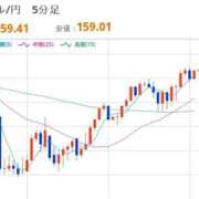 ヒメ日記 2026/03/13 12:45 投稿 ほいみん ぷるりんクエスト上野浅草鶯谷秋葉原デリヘル王国