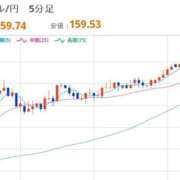 ヒメ日記 2026/03/14 22:30 投稿 ほいみん ぷるりんクエスト上野浅草鶯谷秋葉原デリヘル王国