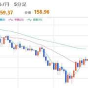 ヒメ日記 2026/03/16 22:30 投稿 ほいみん ぷるりんクエスト上野浅草鶯谷秋葉原デリヘル王国