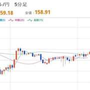ヒメ日記 2026/03/17 08:05 投稿 ほいみん ぷるりんクエスト上野浅草鶯谷秋葉原デリヘル王国