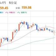 ヒメ日記 2026/03/17 12:45 投稿 ほいみん ぷるりんクエスト上野浅草鶯谷秋葉原デリヘル王国