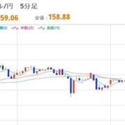 ヒメ日記 2026/03/18 08:05 投稿 ほいみん ぷるりんクエスト上野浅草鶯谷秋葉原デリヘル王国