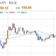 ヒメ日記 2026/03/18 12:45 投稿 ほいみん ぷるりんクエスト上野浅草鶯谷秋葉原デリヘル王国