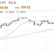 ヒメ日記 2026/03/19 08:05 投稿 ほいみん ぷるりんクエスト上野浅草鶯谷秋葉原デリヘル王国