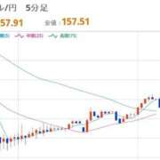 ヒメ日記 2026/03/20 08:06 投稿 ほいみん ぷるりんクエスト上野浅草鶯谷秋葉原デリヘル王国