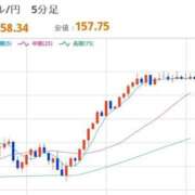 ヒメ日記 2026/03/20 12:46 投稿 ほいみん ぷるりんクエスト上野浅草鶯谷秋葉原デリヘル王国