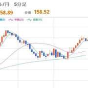 ヒメ日記 2026/03/20 22:31 投稿 ほいみん ぷるりんクエスト上野浅草鶯谷秋葉原デリヘル王国