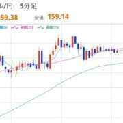 ヒメ日記 2026/03/21 22:31 投稿 ほいみん ぷるりんクエスト上野浅草鶯谷秋葉原デリヘル王国