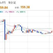 ヒメ日記 2026/03/27 08:52 投稿 ほいみん ぷるりんクエスト上野浅草鶯谷秋葉原デリヘル王国