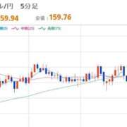 ヒメ日記 2026/03/27 22:32 投稿 ほいみん ぷるりんクエスト上野浅草鶯谷秋葉原デリヘル王国