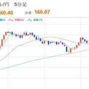 ヒメ日記 2026/03/29 08:07 投稿 ほいみん ぷるりんクエスト上野浅草鶯谷秋葉原デリヘル王国