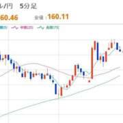 ヒメ日記 2026/03/30 08:07 投稿 ほいみん ぷるりんクエスト上野浅草鶯谷秋葉原デリヘル王国