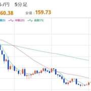 ヒメ日記 2026/03/30 12:42 投稿 ほいみん ぷるりんクエスト上野浅草鶯谷秋葉原デリヘル王国
