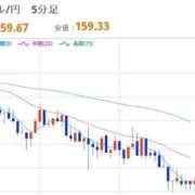 ヒメ日記 2026/03/30 22:33 投稿 ほいみん ぷるりんクエスト上野浅草鶯谷秋葉原デリヘル王国