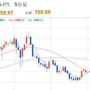 ヒメ日記 2026/03/31 12:43 投稿 ほいみん ぷるりんクエスト上野浅草鶯谷秋葉原デリヘル王国