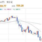 ヒメ日記 2026/03/31 22:33 投稿 ほいみん ぷるりんクエスト上野浅草鶯谷秋葉原デリヘル王国