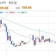ヒメ日記 2026/04/01 08:08 投稿 ほいみん ぷるりんクエスト上野浅草鶯谷秋葉原デリヘル王国