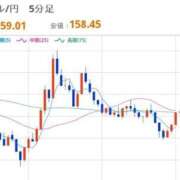 ヒメ日記 2026/04/01 12:43 投稿 ほいみん ぷるりんクエスト上野浅草鶯谷秋葉原デリヘル王国