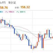 ヒメ日記 2026/04/01 22:33 投稿 ほいみん ぷるりんクエスト上野浅草鶯谷秋葉原デリヘル王国