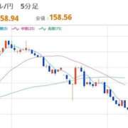 ヒメ日記 2026/04/02 08:09 投稿 ほいみん ぷるりんクエスト上野浅草鶯谷秋葉原デリヘル王国
