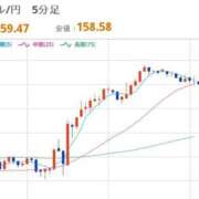 ヒメ日記 2026/04/02 12:45 投稿 ほいみん ぷるりんクエスト上野浅草鶯谷秋葉原デリヘル王国