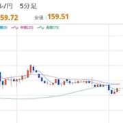 ヒメ日記 2026/04/03 08:05 投稿 ほいみん ぷるりんクエスト上野浅草鶯谷秋葉原デリヘル王国