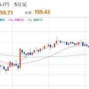 ヒメ日記 2026/04/03 12:45 投稿 ほいみん ぷるりんクエスト上野浅草鶯谷秋葉原デリヘル王国