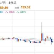 ヒメ日記 2026/04/03 22:30 投稿 ほいみん ぷるりんクエスト上野浅草鶯谷秋葉原デリヘル王国