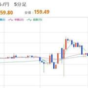ヒメ日記 2026/04/06 08:05 投稿 ほいみん ぷるりんクエスト上野浅草鶯谷秋葉原デリヘル王国