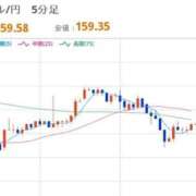 ヒメ日記 2026/04/06 22:30 投稿 ほいみん ぷるりんクエスト上野浅草鶯谷秋葉原デリヘル王国