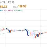 ヒメ日記 2026/04/07 08:05 投稿 ほいみん ぷるりんクエスト上野浅草鶯谷秋葉原デリヘル王国